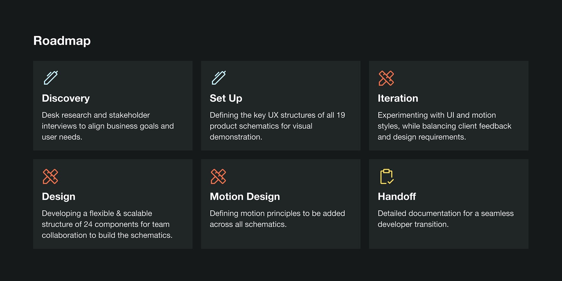 Roadmap