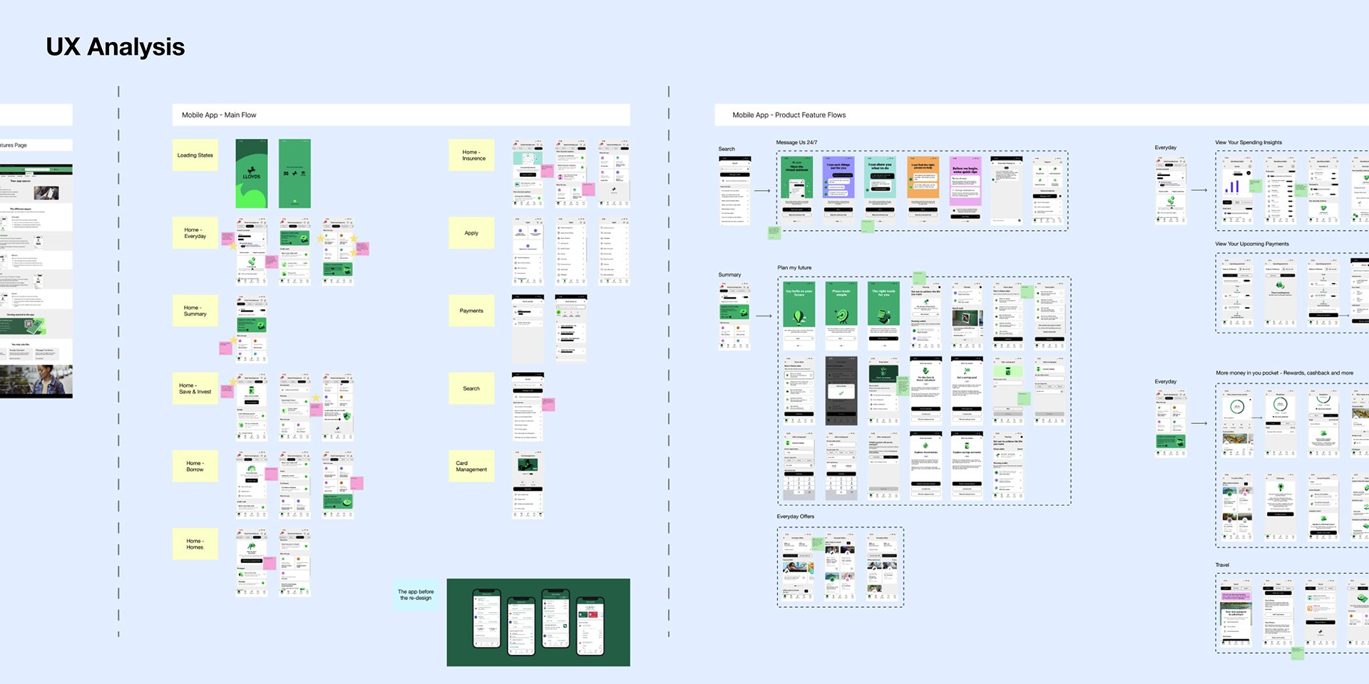 UX Analysis
