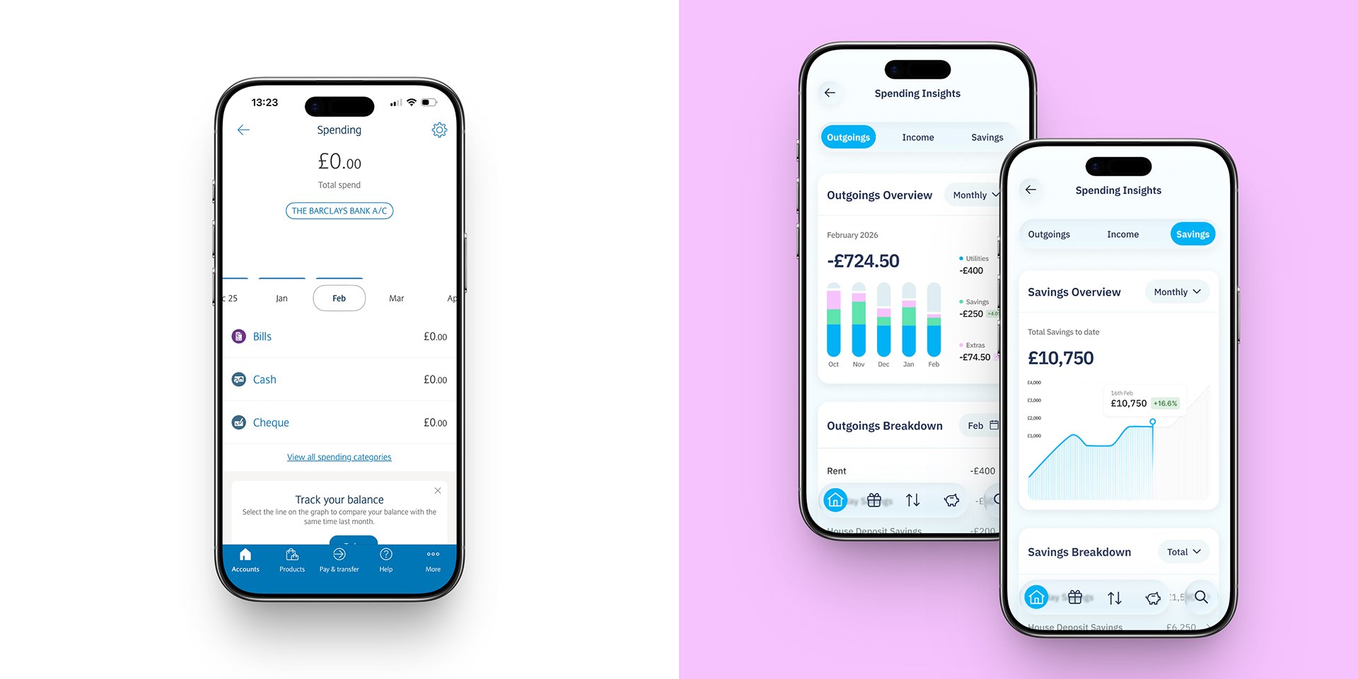 Before and After - Spending Insights