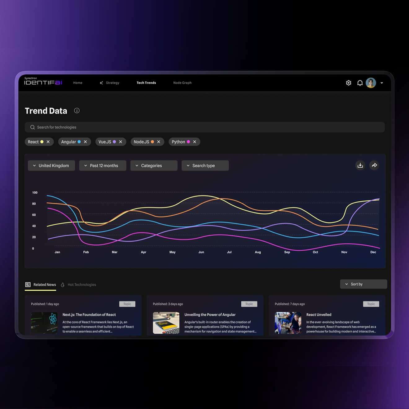 Enterprise Platform