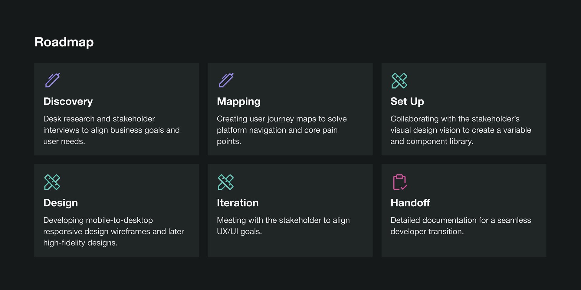 Roadmap
