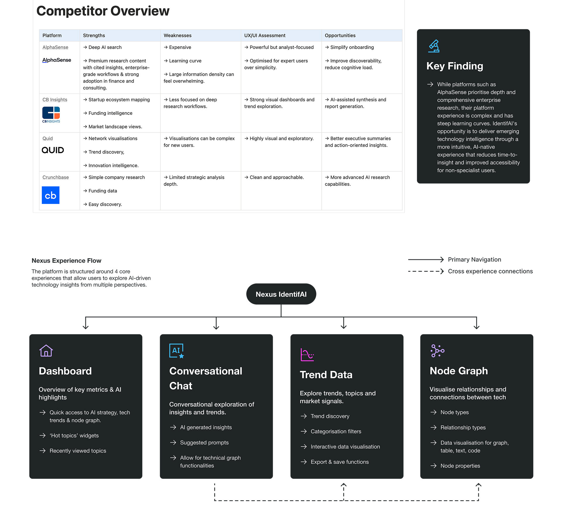 Competitor Analysis