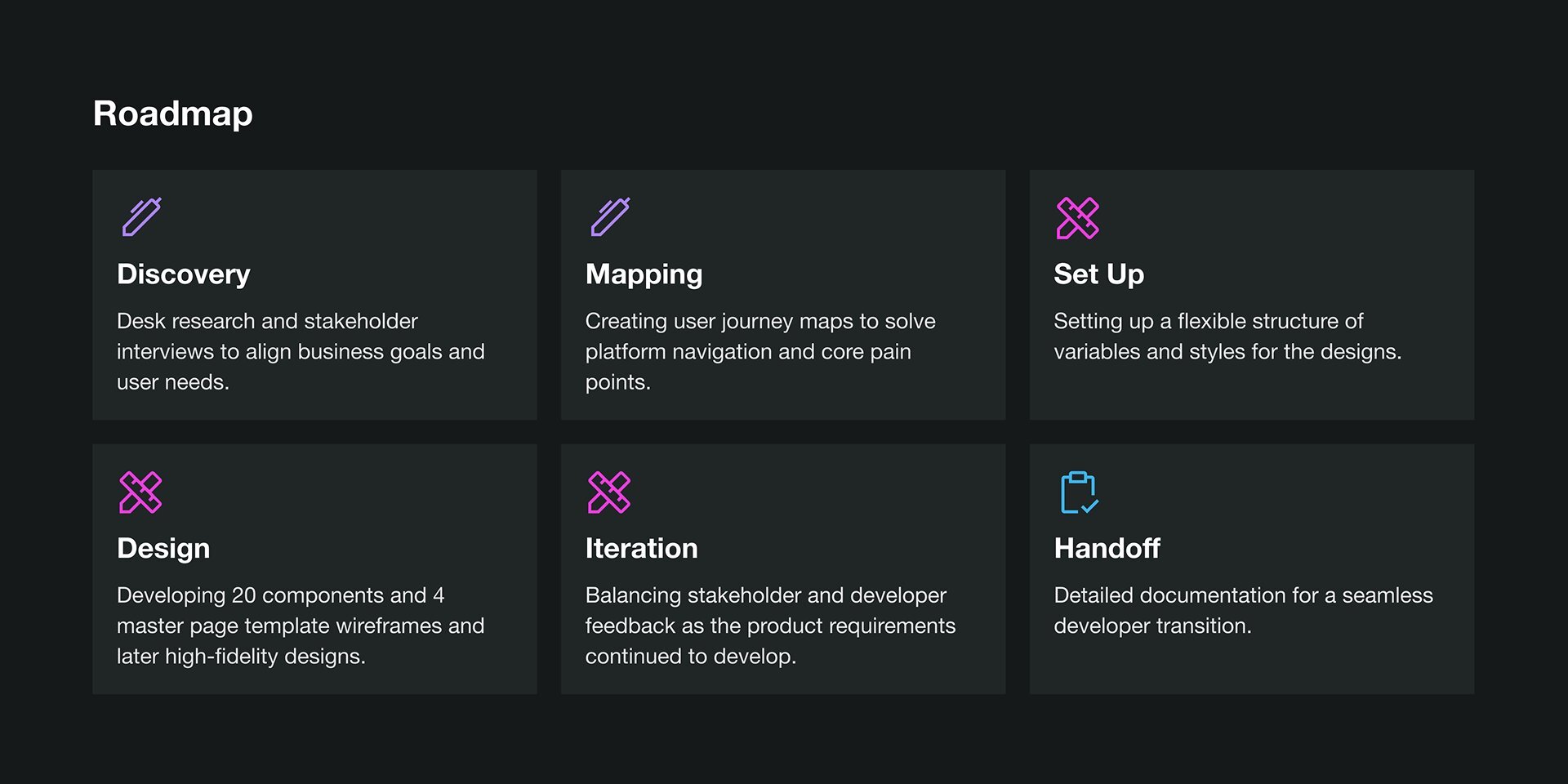 Roadmap